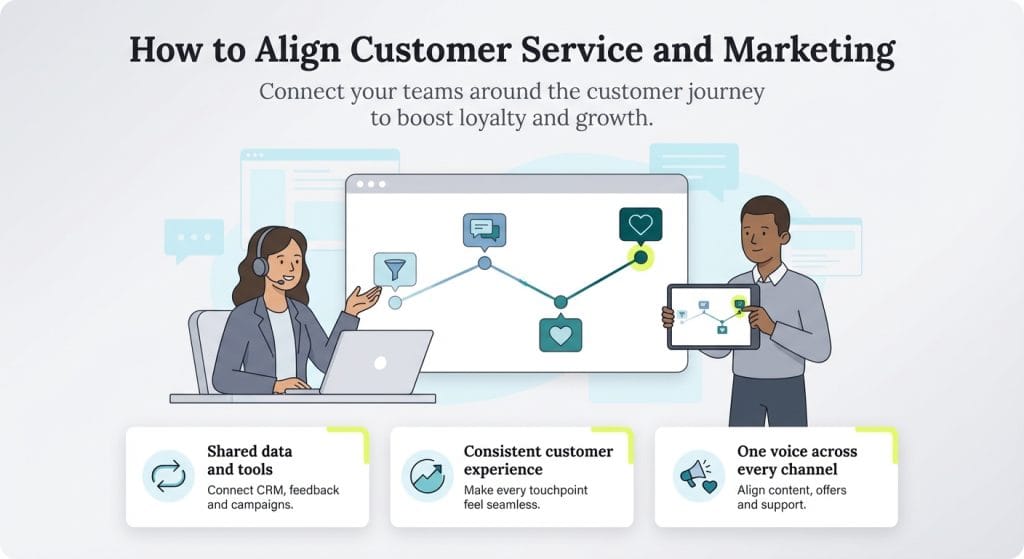 How to align customer service and marketing graphic