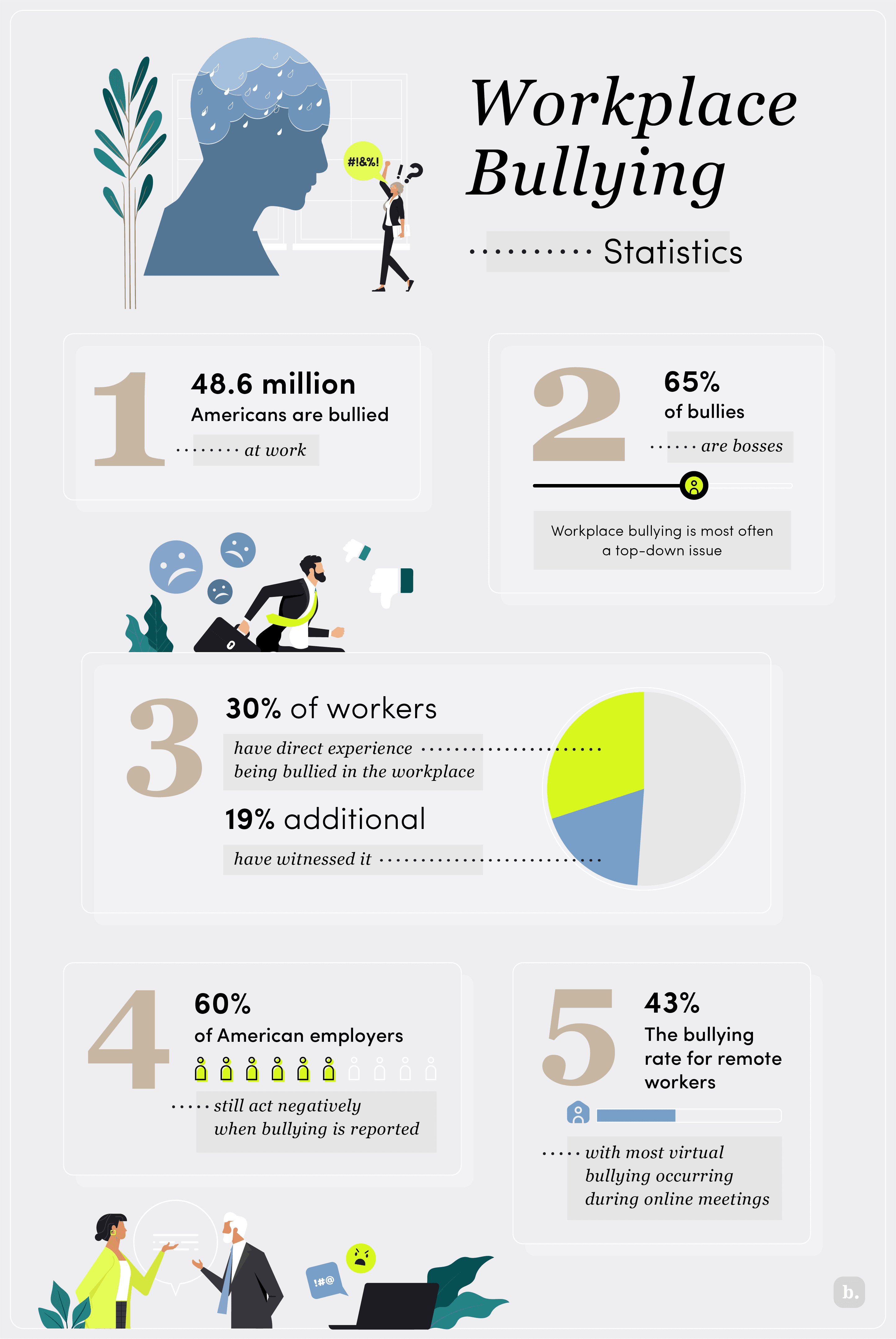 Workplace bullying infographic
