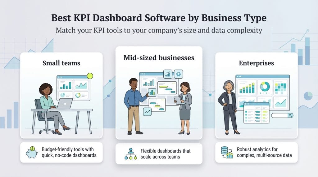 best KPI software graphic