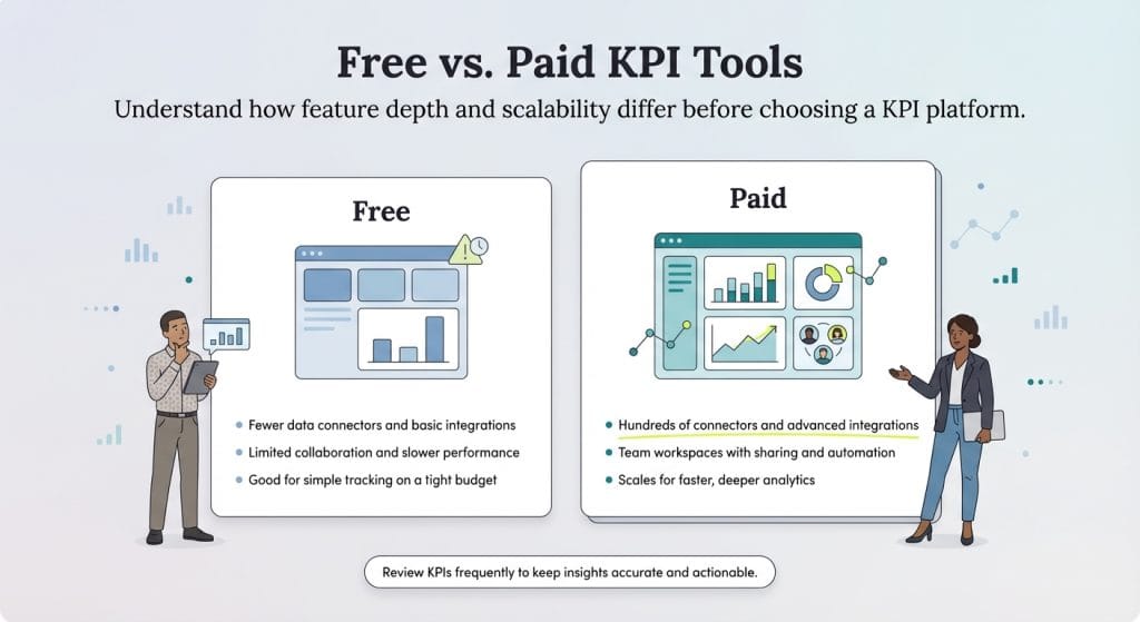 free vs. paid kpi