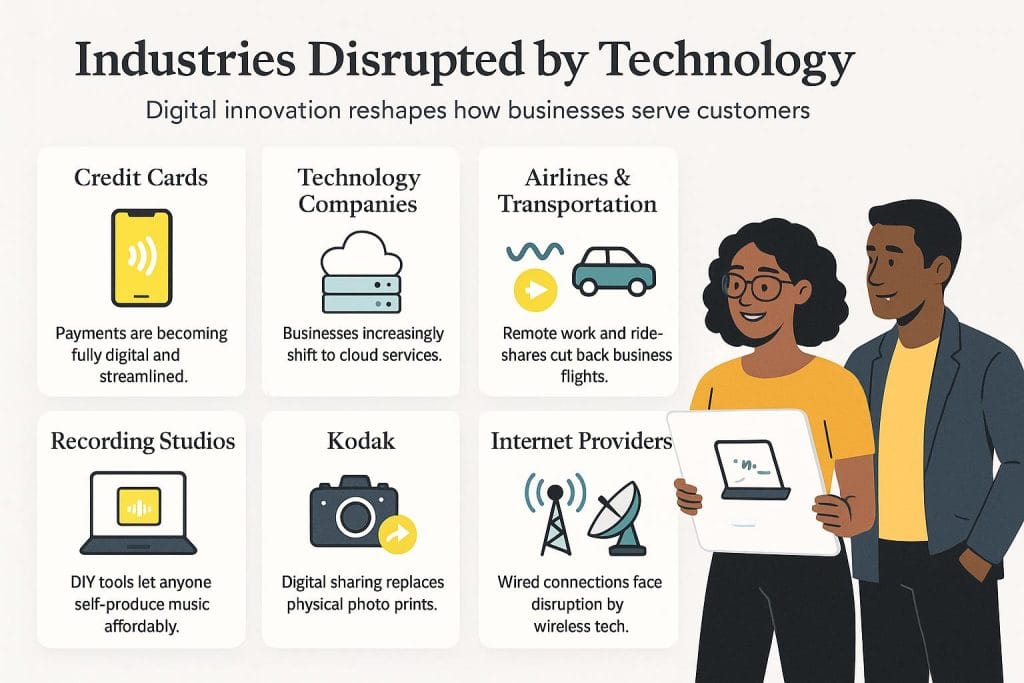 Industries disrupted by technology