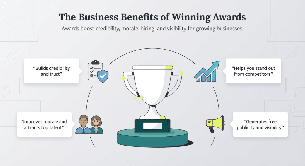 benefits of business awards graphic