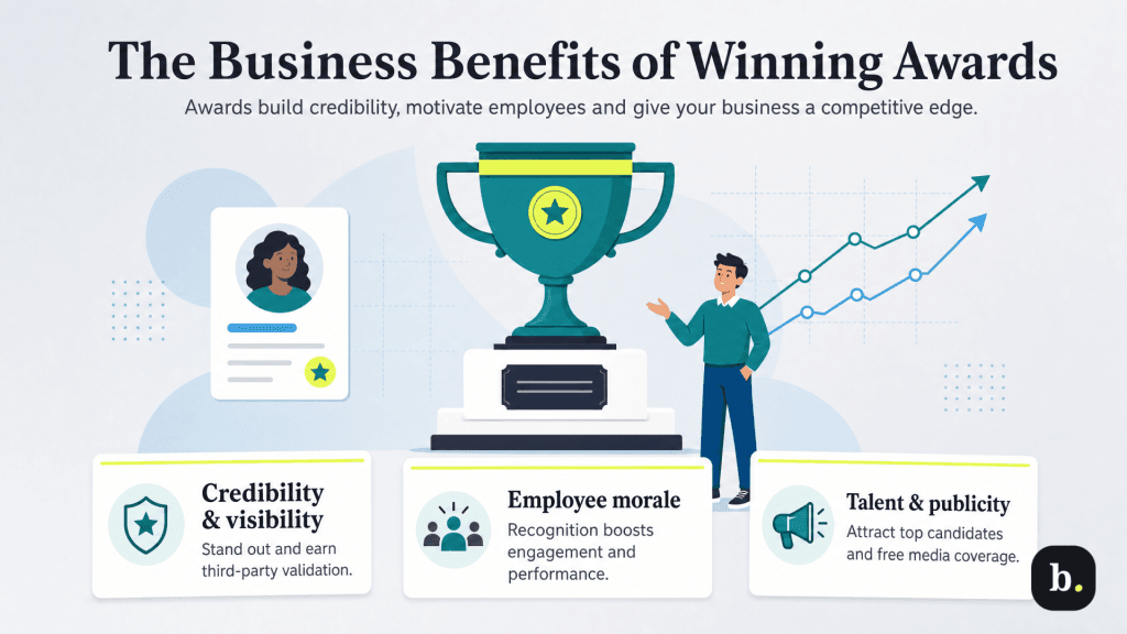 business benefits of winning awards