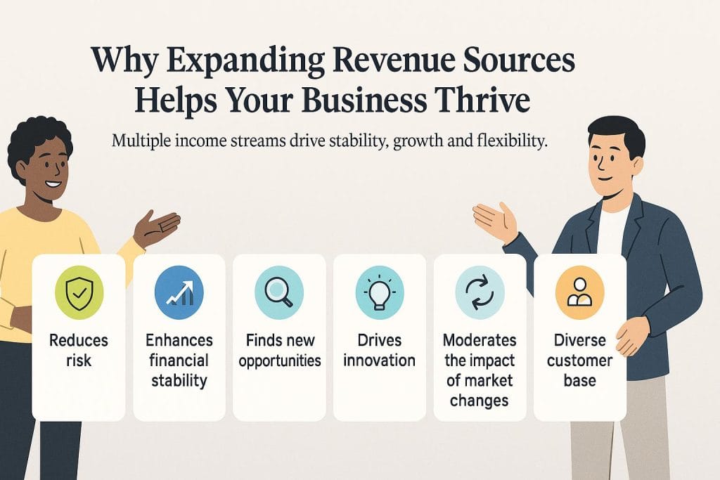Expanding revenue sources thriving