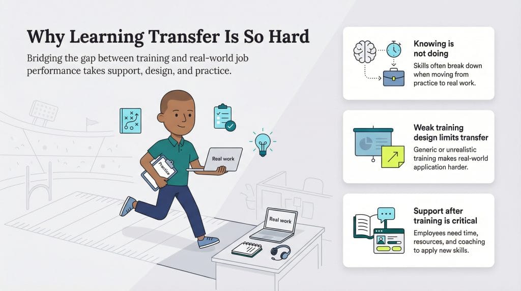 learning transfer challenges