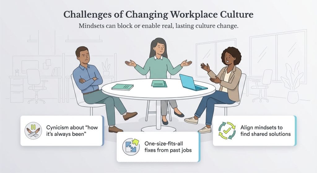 challenges of changing workplace culture graphic