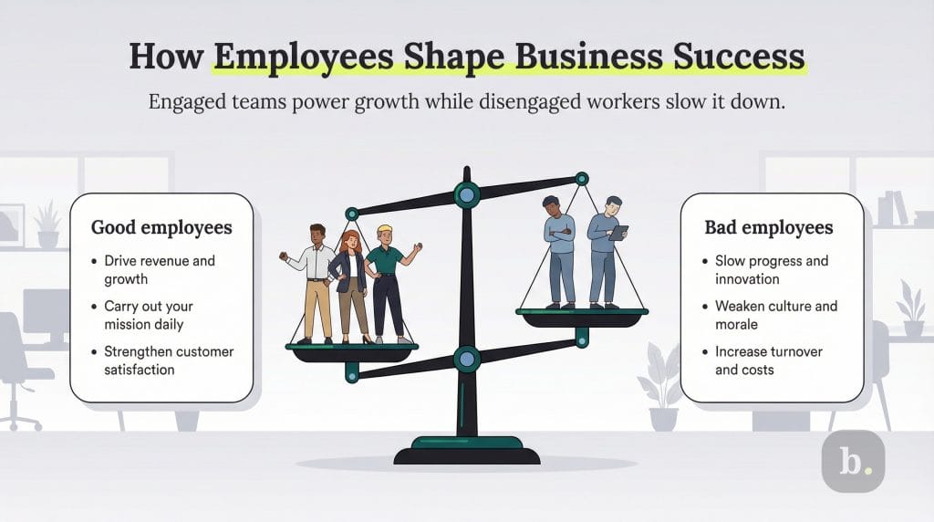how employees shape busines success