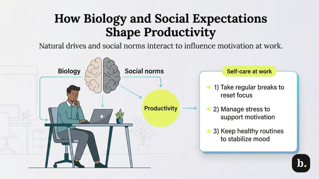 biological and social expectations
