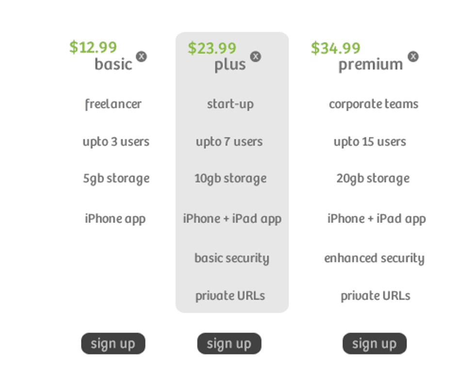 Price tier comparison