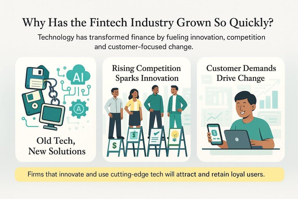 Fintech industry growth