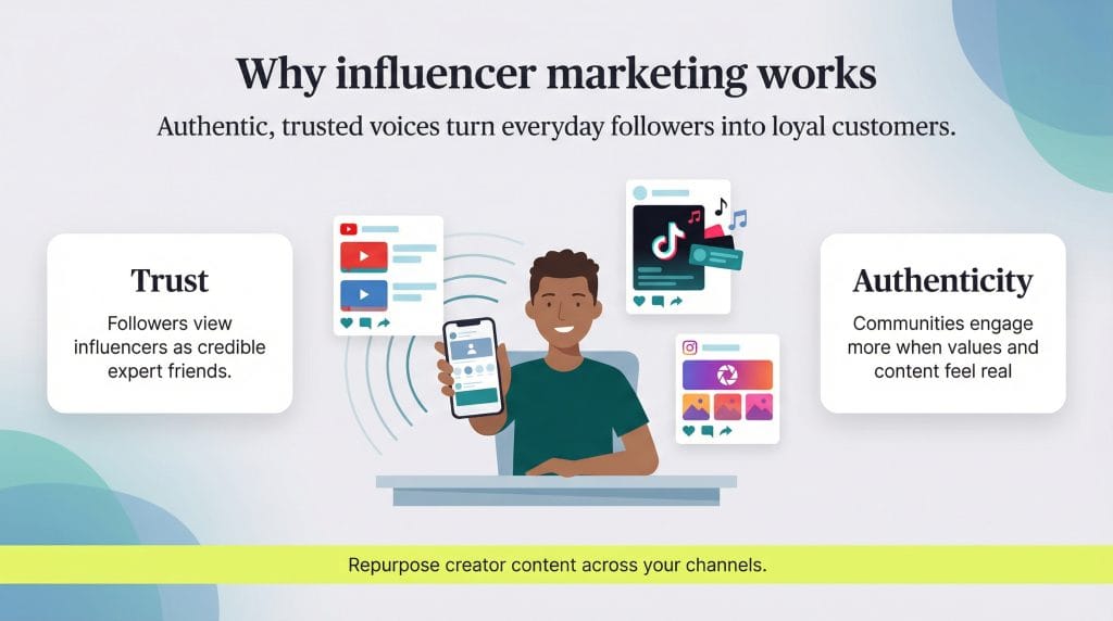 why influencer marketing works