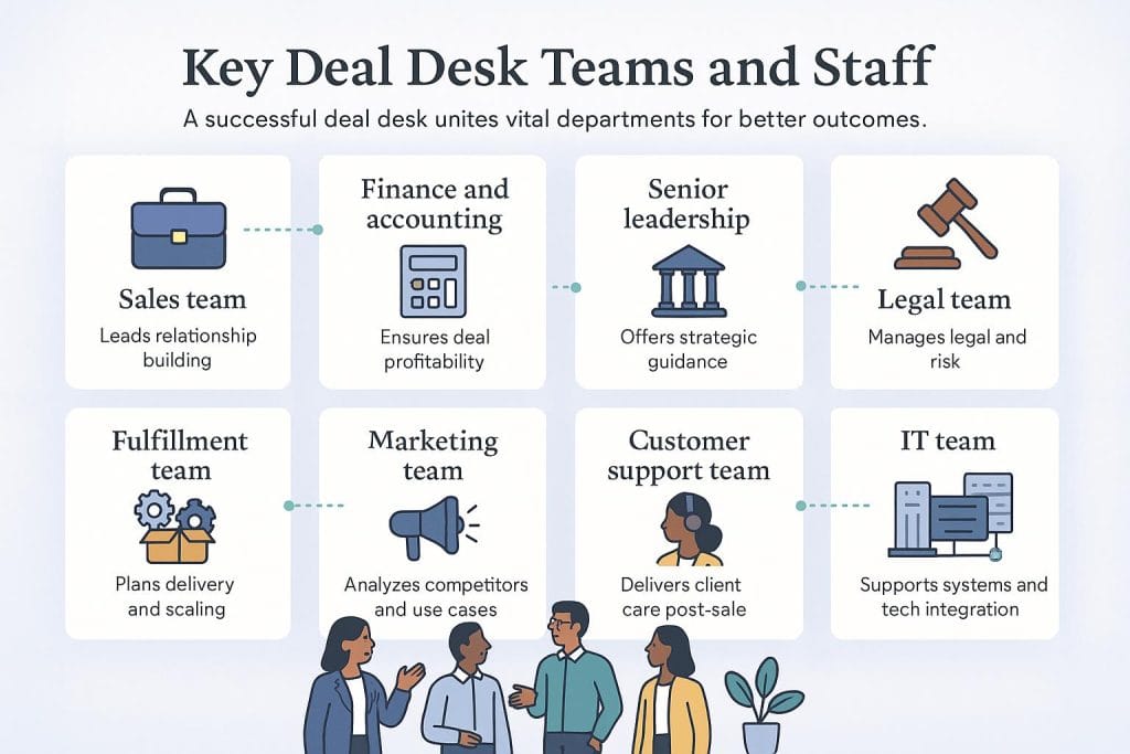 Deal desk teams