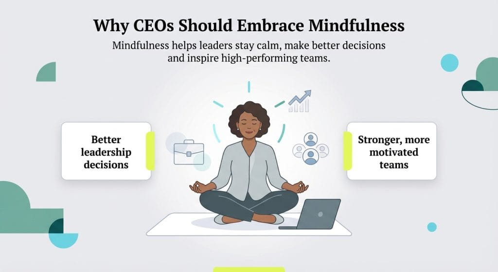 CEO mindfulness graphic