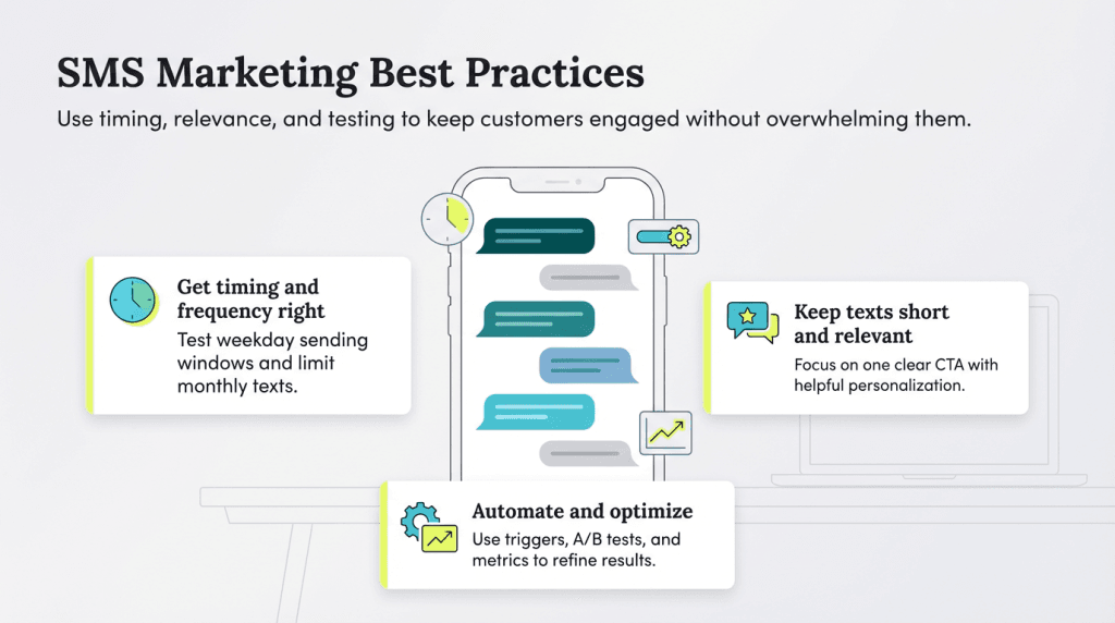 SMS marketing best practices graphic