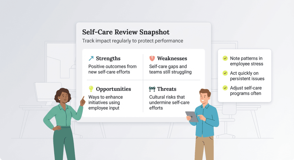 Self care in the workplace graphic