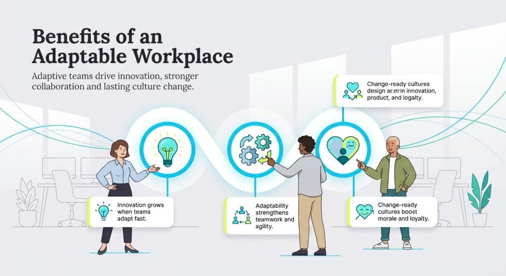 benefits of an adaptable workplace