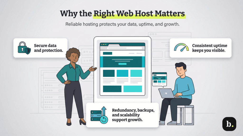 graphic of two people showing why the right web host matters