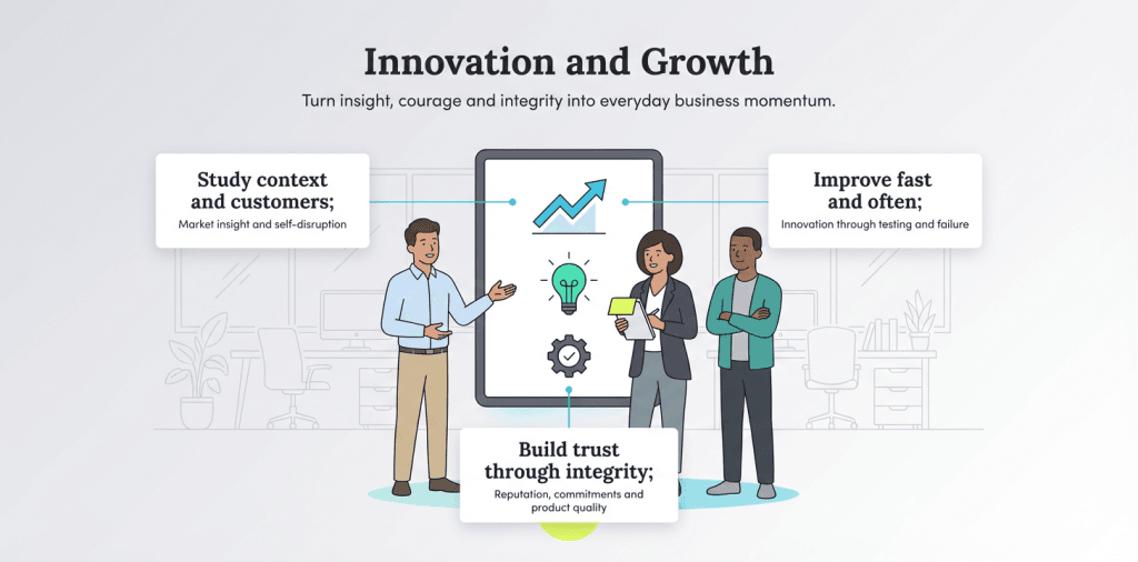 Innovation graphic