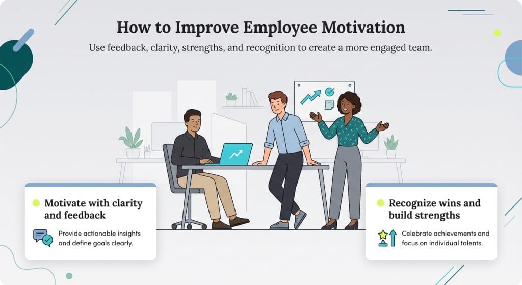 improving employee motivation graphic