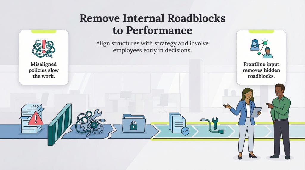 roadblocks to performance