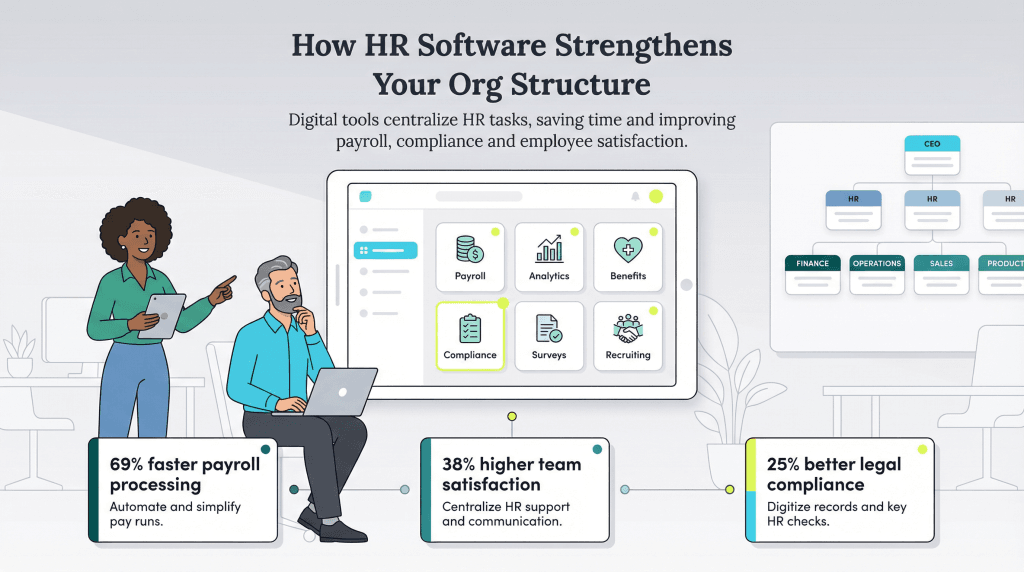 HR software benefits