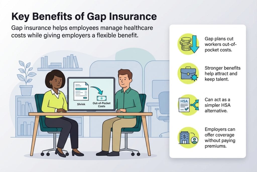 gap insurance benefits graphics