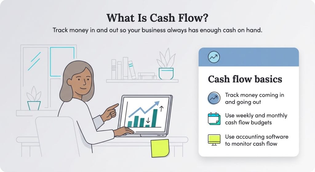 cash flow graphic