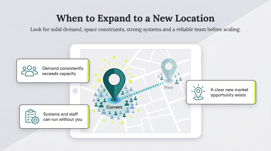 when to expand to a new location