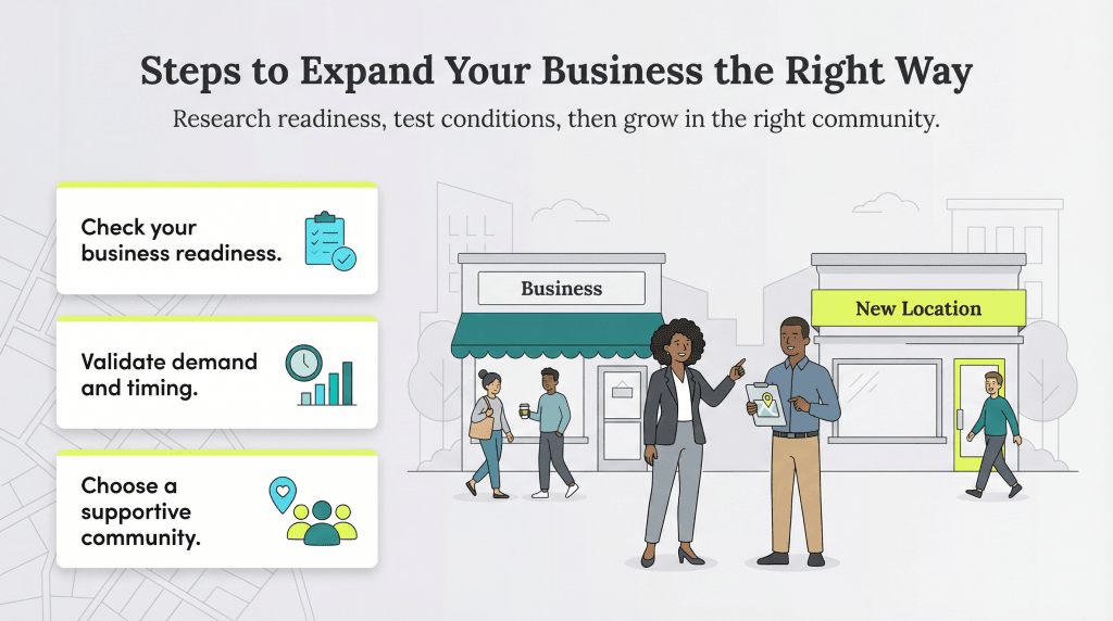 steps to expand business infographic