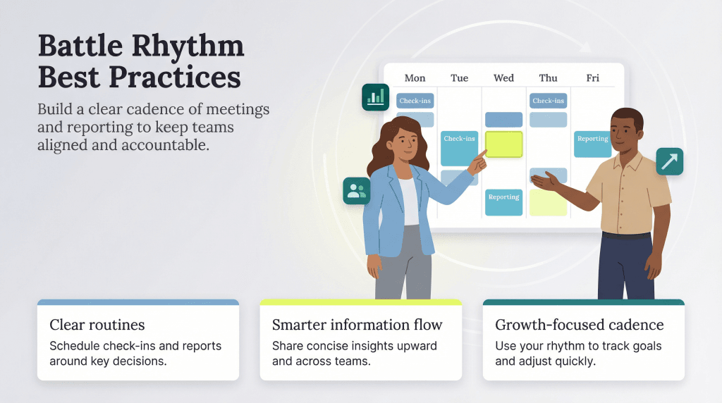 battle rhythm best practices