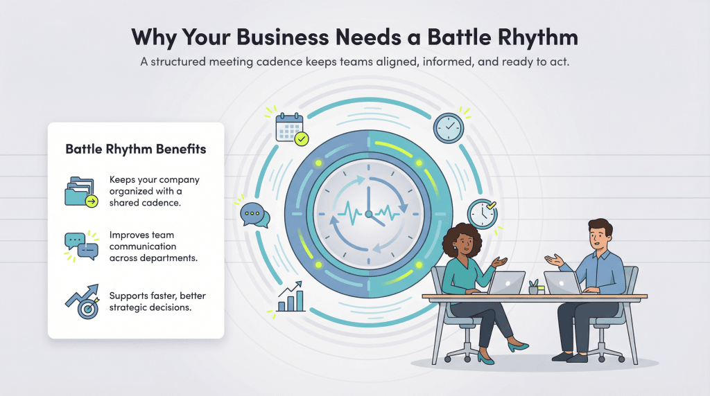 why businesses need battle rhythm