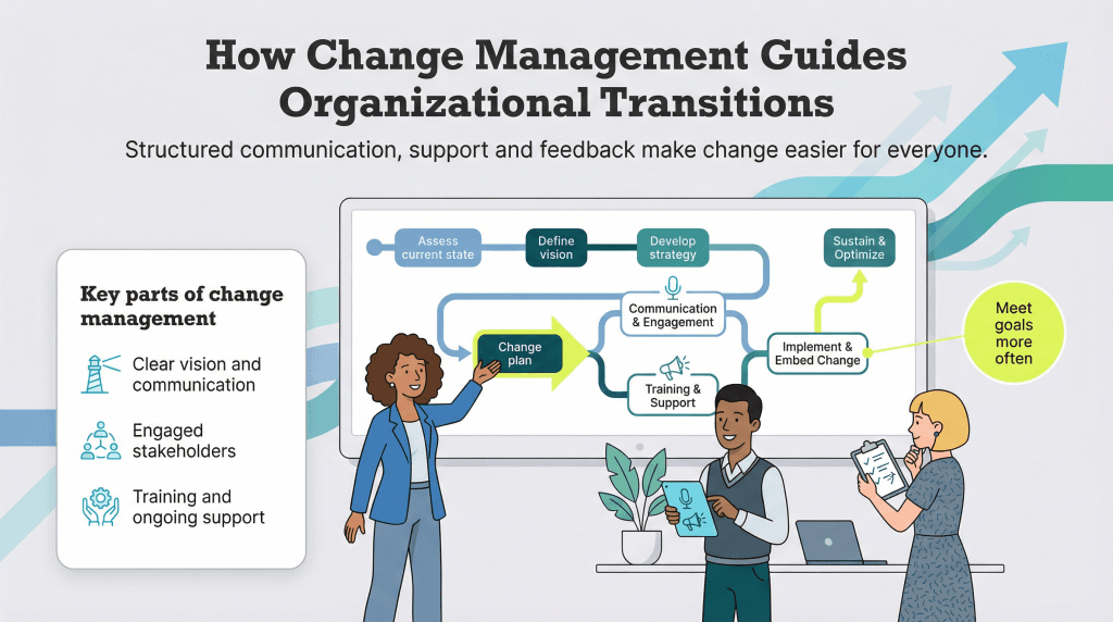 what is change mgmt
