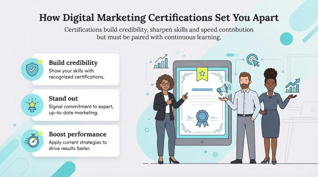 digital marketing certifications benefits