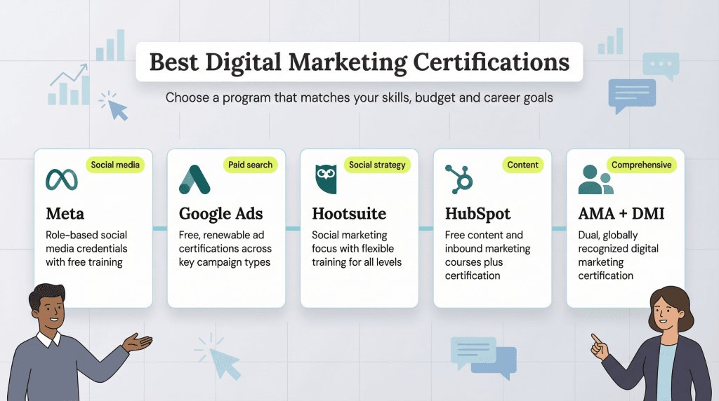 best digital marketing certifications