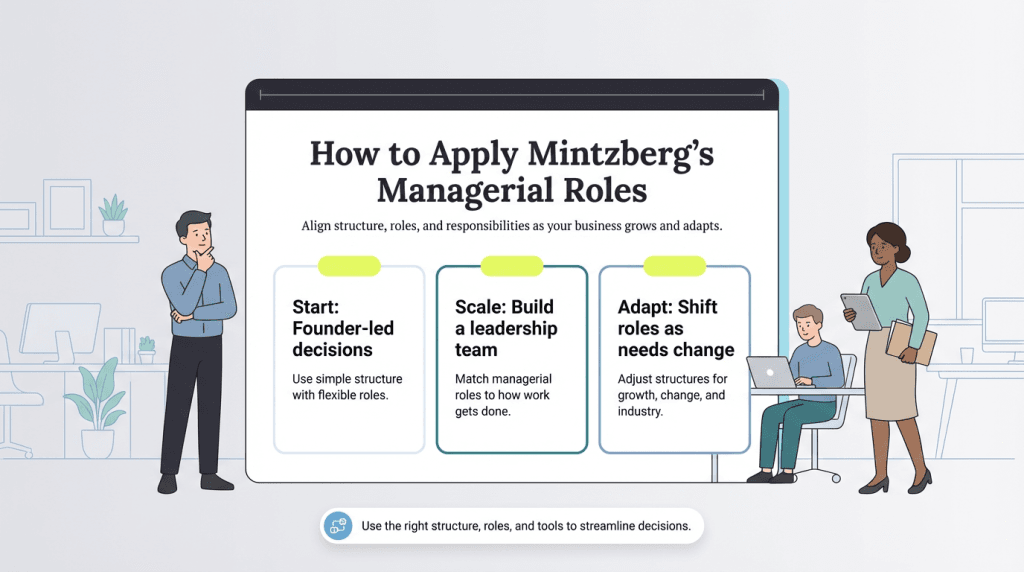Applying Mitzberg's roles