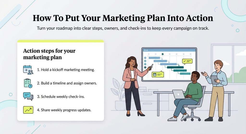 putting a marketing plan in action