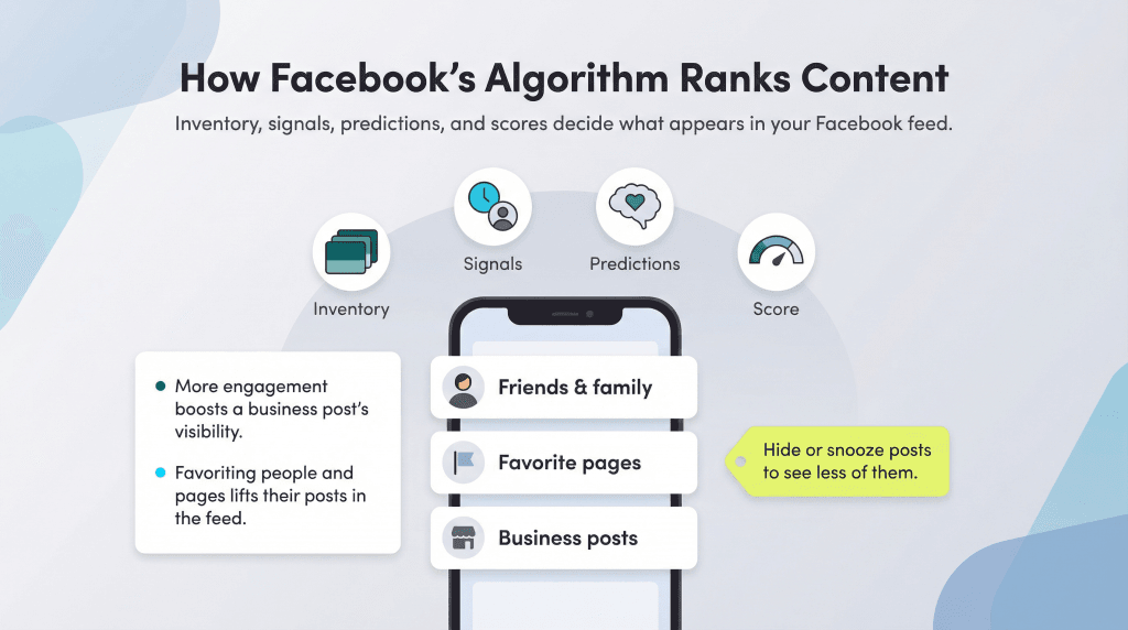 facebook algo ranking graphic