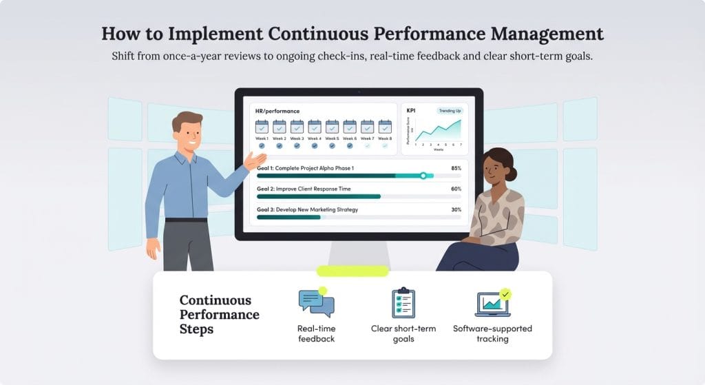 Continuous performance mgmt graphic