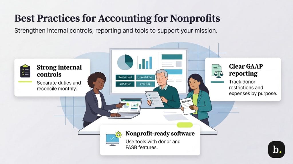 graphic about nonprofit accounting best practices