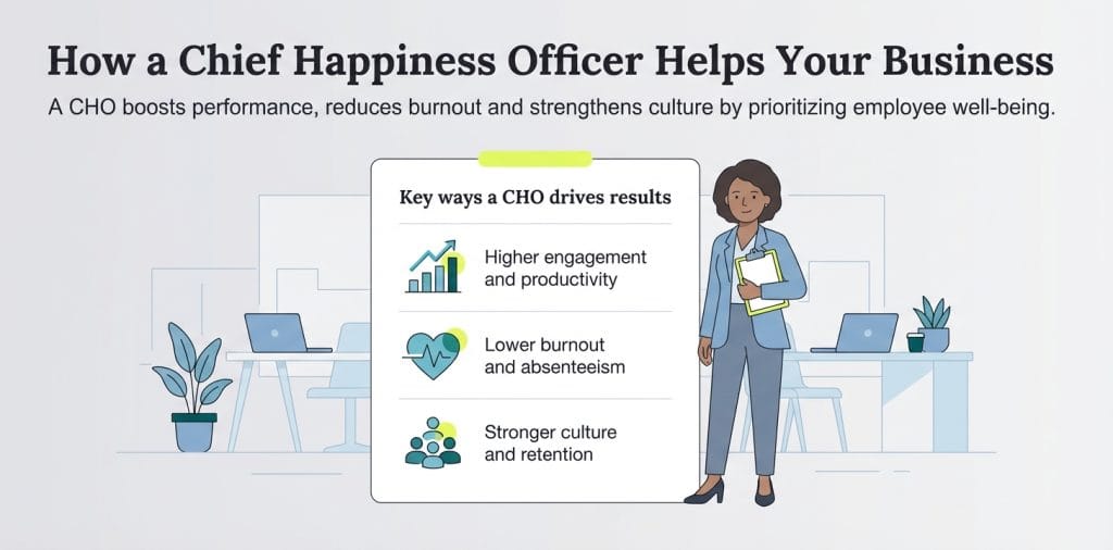 how a CHO helps businesses