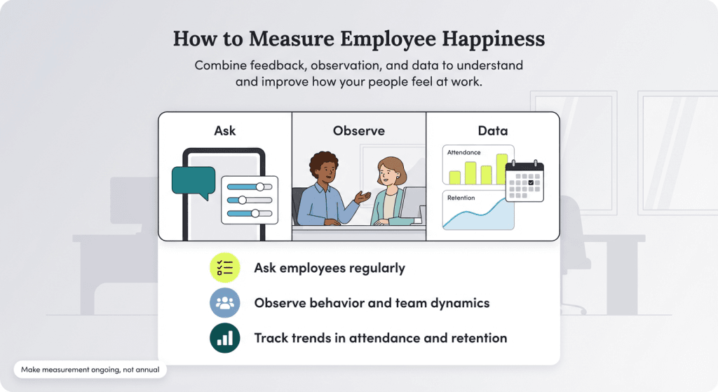 how to measure employee happiness
