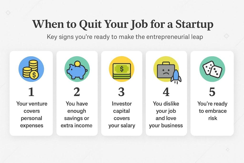 When to quit your job for a startup graphic