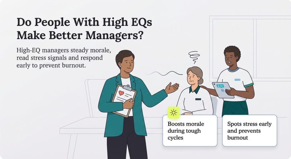 High EQ better manager graphic