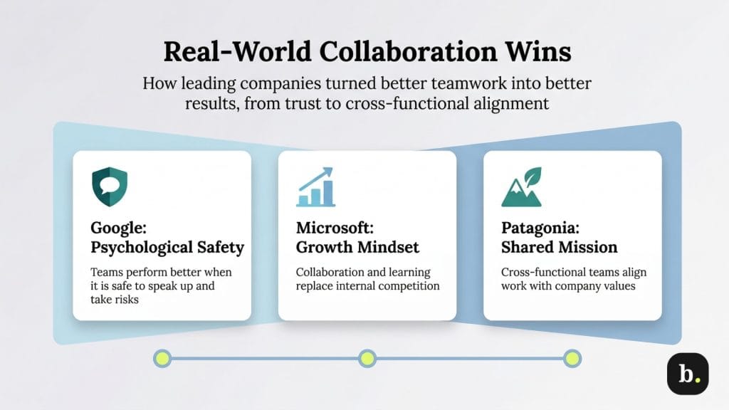 real world companies improving teamwork