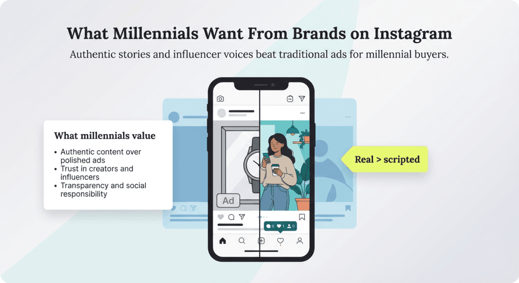 what millennails want from instagram
