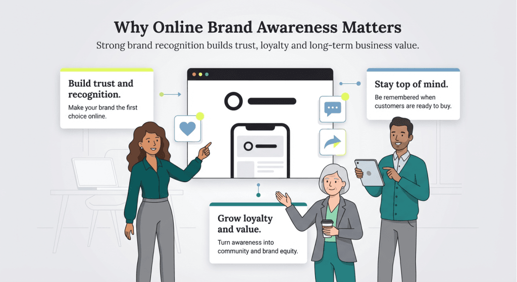 brand awareness graphic