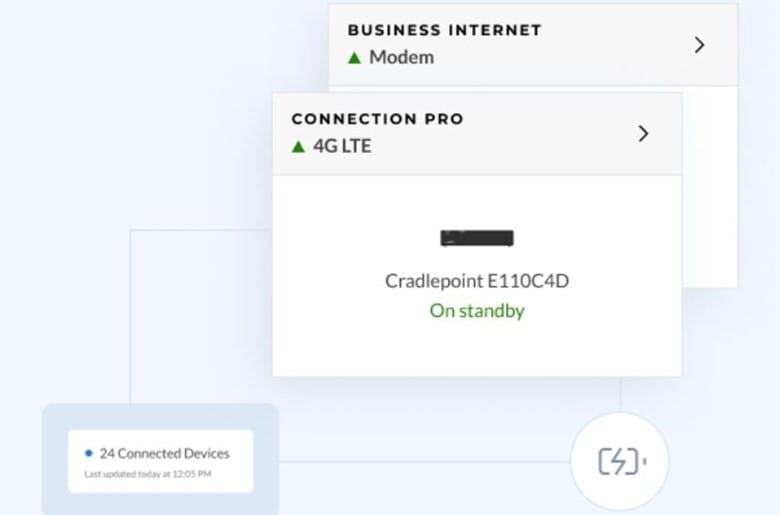 Comcast dashboard showing a wireless backup connection for Business Internet service.