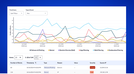 SecurityEdge dashboard displaying network threat activity, blocked attacks and security monitoring data.