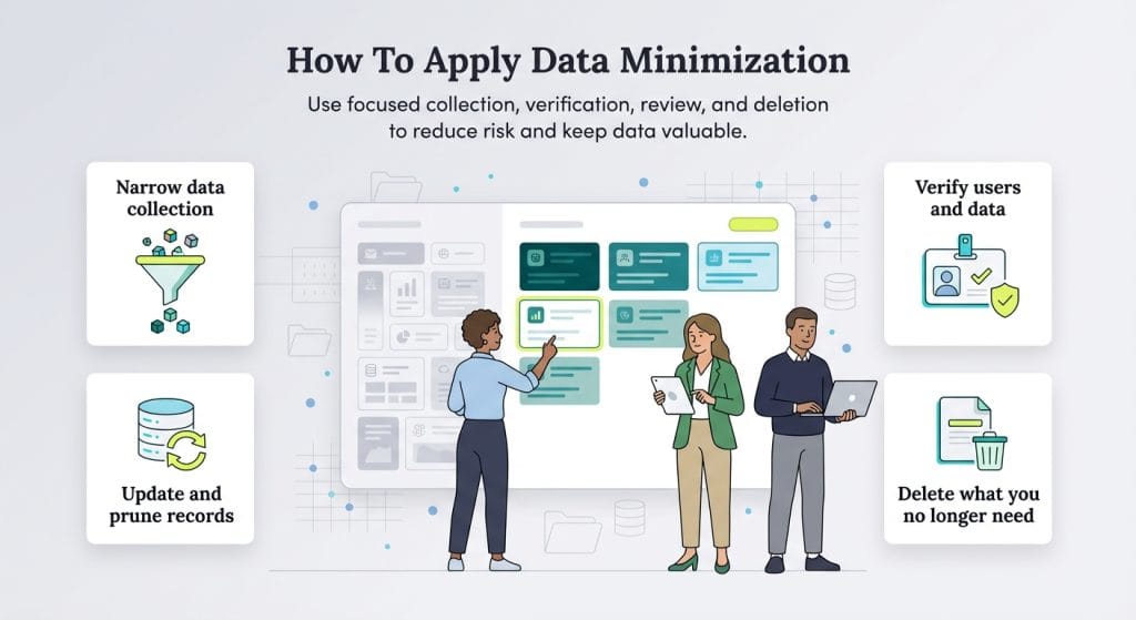 data minimization graphic