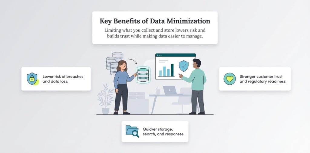 data minimization graphic